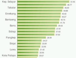 Bapak Asuh Stunting Berhasil Turunkan Angka Keluarga Beresiko Stunting