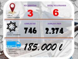 BPBD Sudah Salurkan 185 Ribu Liter Air Bersih, Andi Utta Gugah Kepedulian ASN