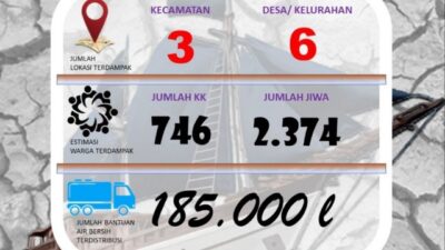 BPBD Sudah Salurkan 185 Ribu Liter Air Bersih, Andi Utta Gugah Kepedulian ASN
