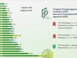 Tingkat Pengangguran Terbuka Bulukumba Terendah di Sulsel